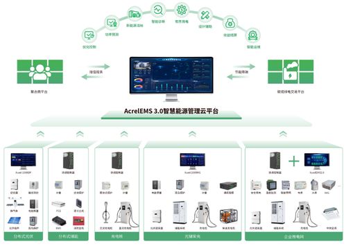 綠電直連浪潮下的智慧運(yùn)營(yíng) 安科瑞EMS3.0，如何成為破解源網(wǎng)荷儲(chǔ)難題的核心密鑰？