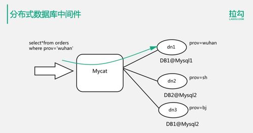 億級(jí)用戶場(chǎng)景下的分布式數(shù)據(jù)存儲(chǔ)解決方案——從Java到大數(shù)據(jù)的技術(shù)演進(jìn)之路