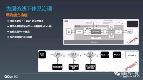 微服務(wù)架構(gòu)體系的深度治理 數(shù)據(jù)處理與存儲(chǔ)支持不可或缺的關(guān)鍵一環(huán)
